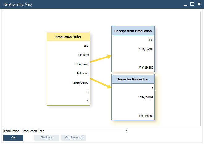 ProductionOrder2e